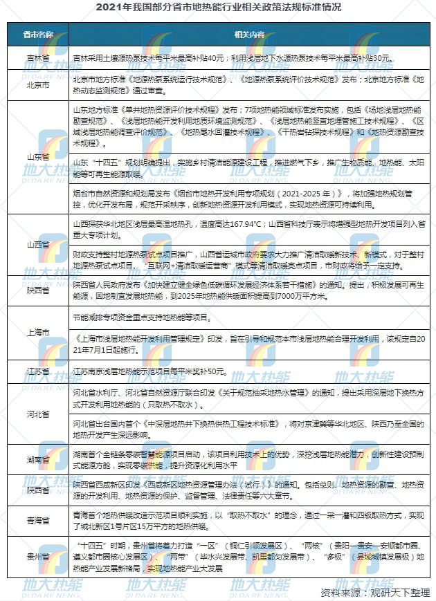 地?zé)崮芾妙I(lǐng)域迎來新機遇：能源結(jié)構(gòu)轉(zhuǎn)型加速 煤改清潔能源替代勢在必行
