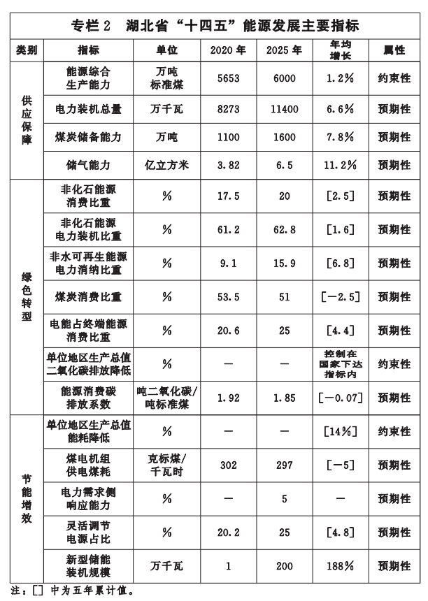 湖北“十四五”地?zé)岚l(fā)展目標(biāo)定了！“融合”成未來(lái)發(fā)展方向-地大熱能