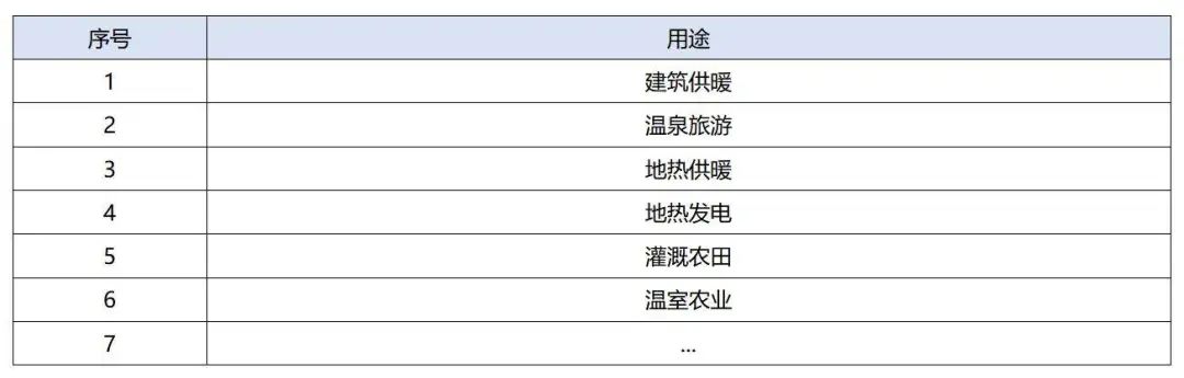 政策加持！未來地?zé)崮墚a(chǎn)業(yè)規(guī)模將持續(xù)擴(kuò)張-地大熱能-地?zé)衢_發(fā)利用