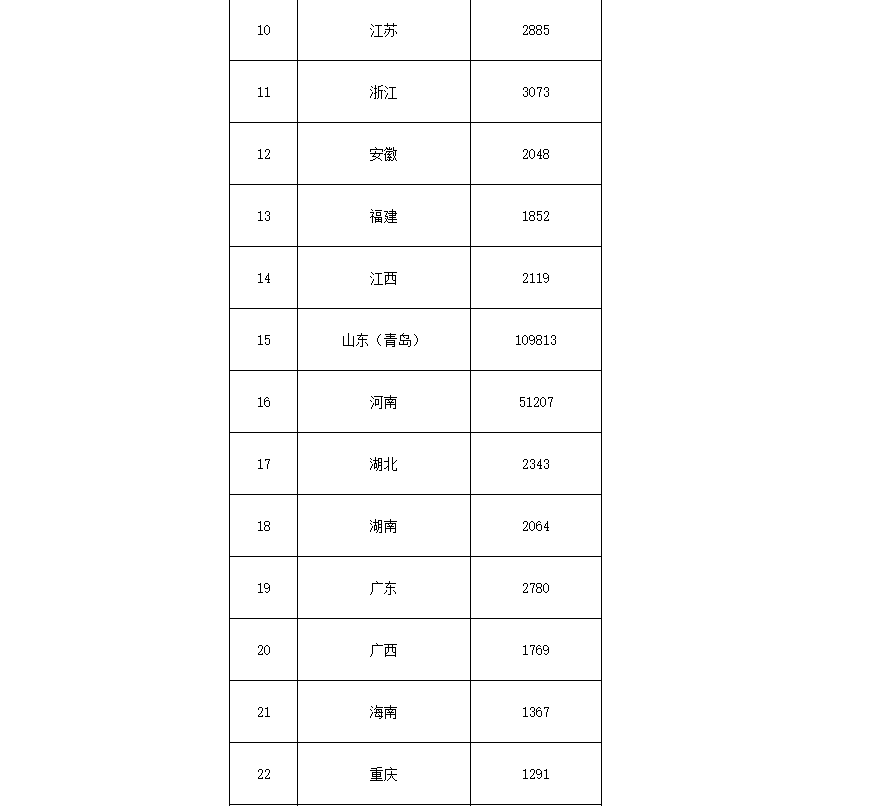 91.5億！財政部下達(dá)第二批大氣污染防治資金預(yù)算-節(jié)能降碳-地大熱能