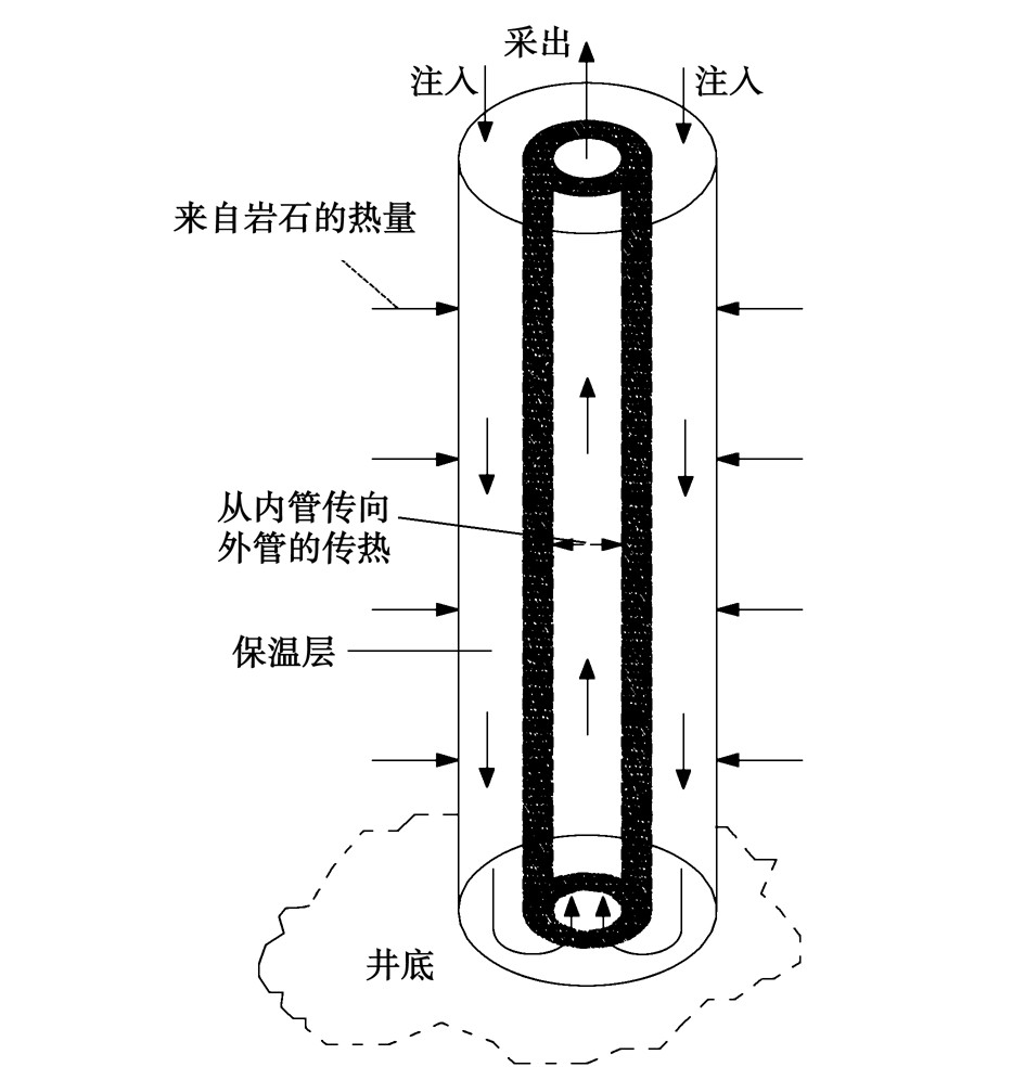 廢棄油氣井的地?zé)崮荛_發(fā)利用:供暖、發(fā)電-地?zé)豳Y源-地大熱能