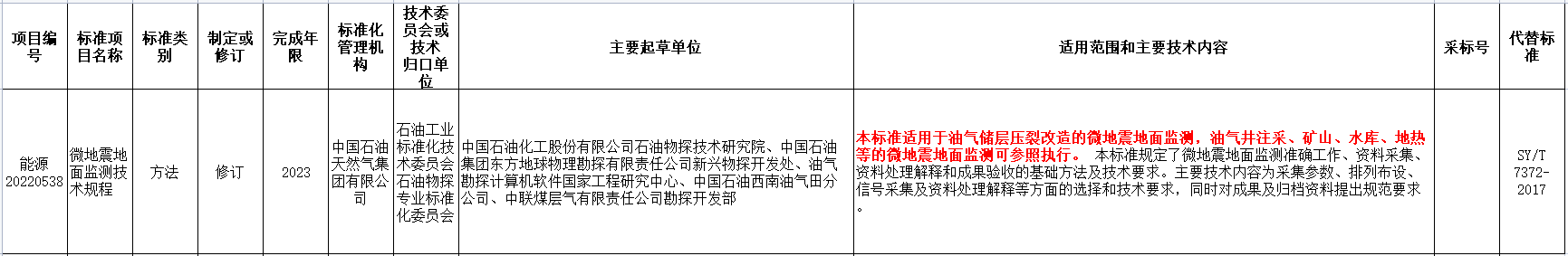 涉及地?zé)崮?！國家能源局發(fā)布2022年能源領(lǐng)域行業(yè)標(biāo)準(zhǔn)計(jì)劃-地大熱能