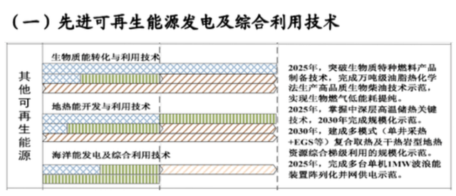 如何實現(xiàn)地熱能儲層的開發(fā)及利用？-地大熱能