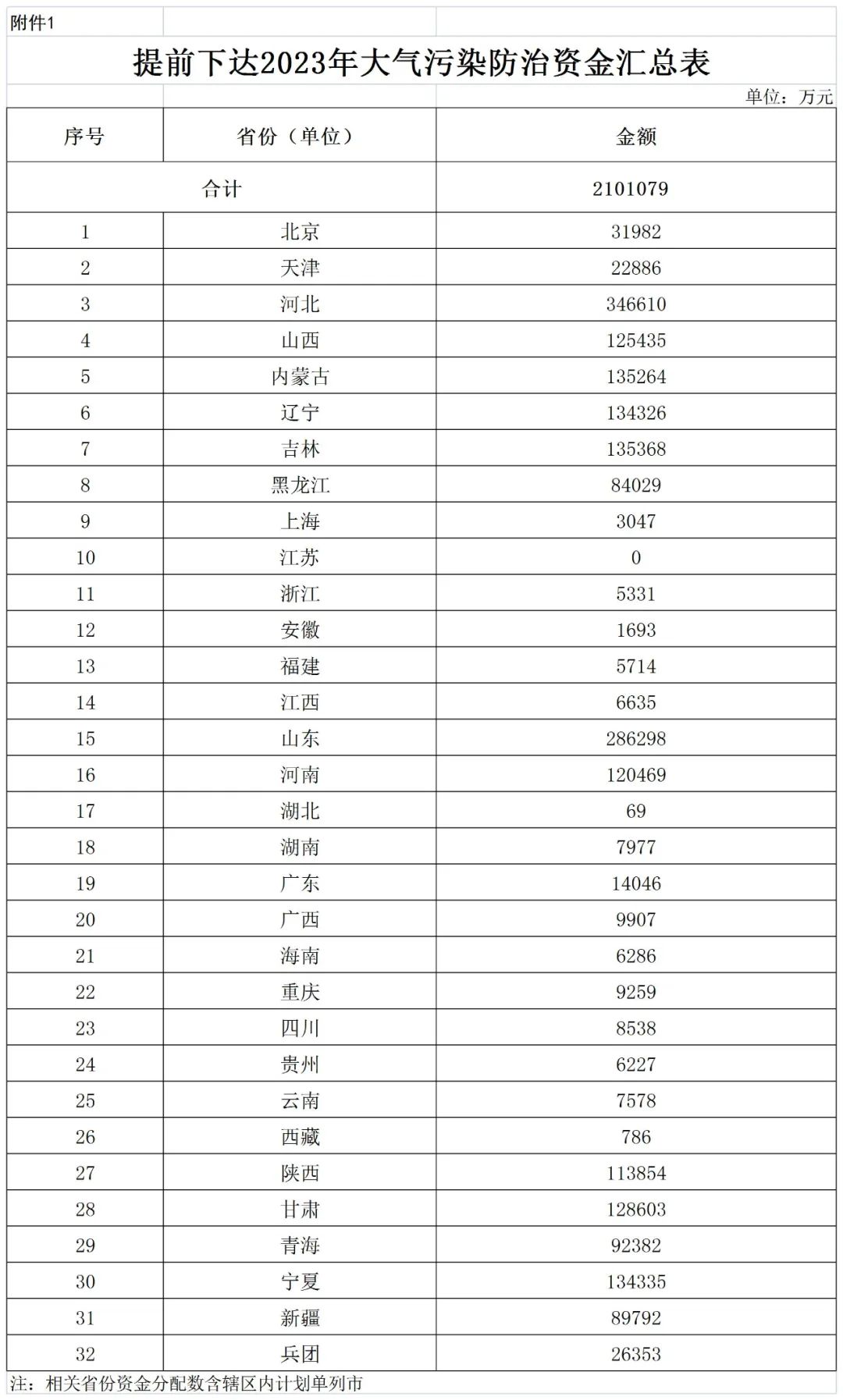 補貼134.4億！財政部提前下達2023年北方地區(qū)冬季清潔取暖資金預(yù)算-地大熱能