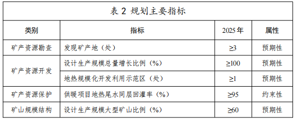 河北：“取熱不取水”利用地?zé)豳Y源，不需辦理取水、采礦許可證-地大熱能