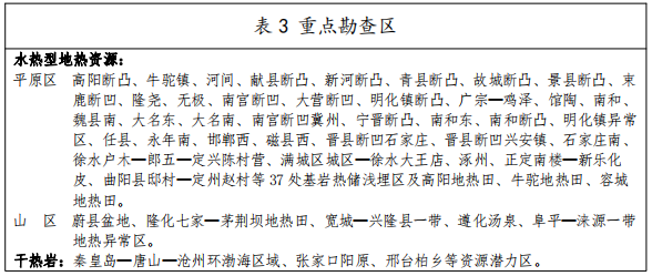 河北：“取熱不取水”利用地?zé)豳Y源，不需辦理取水、采礦許可證-地大熱能