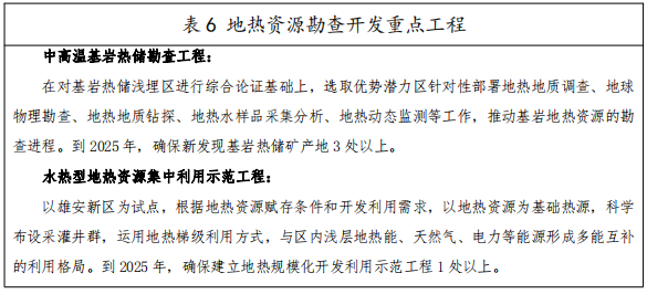 河北：“取熱不取水”利用地?zé)豳Y源，不需辦理取水、采礦許可證-地大熱能
