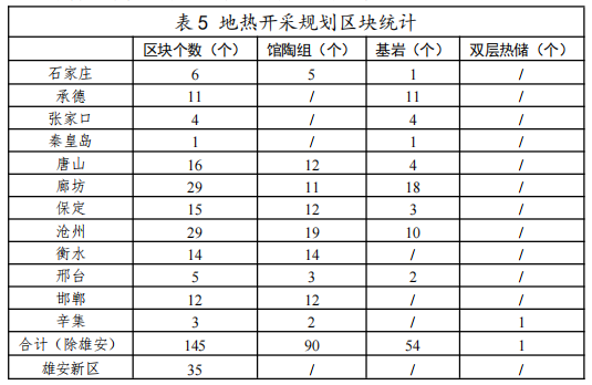 河北：“取熱不取水”利用地?zé)豳Y源，不需辦理取水、采礦許可證-地大熱能