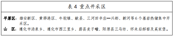 河北：“取熱不取水”利用地?zé)豳Y源，不需辦理取水、采礦許可證-地大熱能