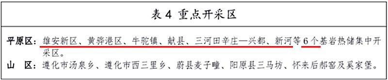 面積1512.2平方公里！河北劃定6個重點區(qū)開發(fā)地?zé)豳Y源-地大熱能