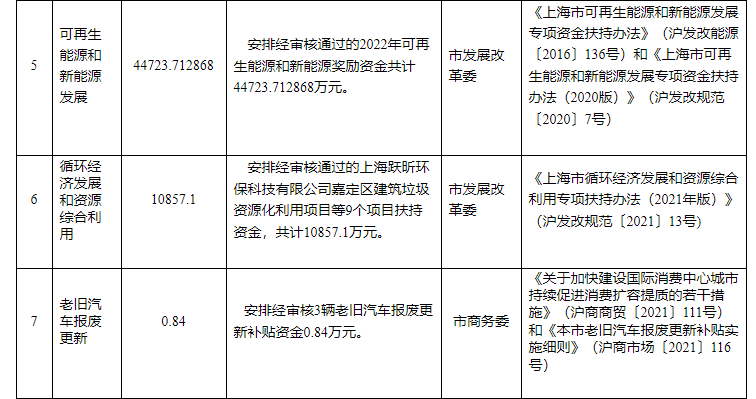 超13億元！上海下達專項資金支持淺層地熱能等可再生能源-地大熱能