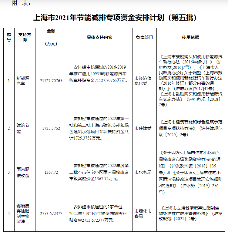超13億元！上海下達專項資金支持淺層地熱能等可再生能源-地大熱能
