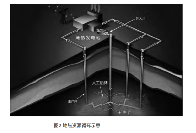 剖析！地?zé)豳Y源勘探開發(fā)技術(shù)與發(fā)展方向-地大熱能