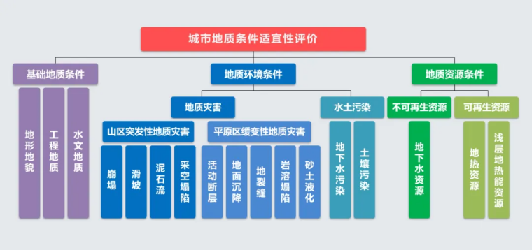 北京市地質(zhì)調(diào)查“十四五”規(guī)劃：大力推動淺層地?zé)崮馨l(fā)展，有序開發(fā)利用中深層地?zé)豳Y源-地大熱能