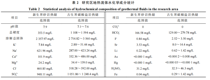 河南省濮陽市中深層地熱地質特征、資源儲量及開發(fā)利用適宜性評價-地大熱能