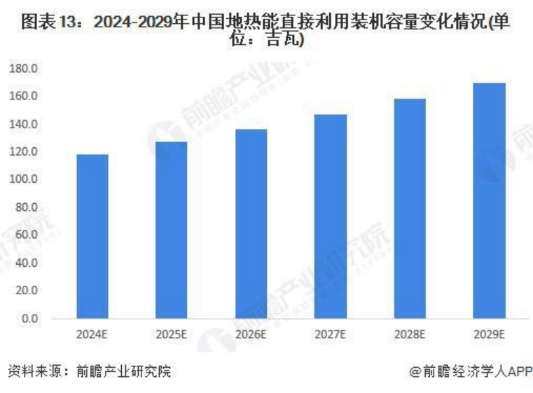 2024年中國地?zé)崮荛_發(fā)利用行業(yè)發(fā)展前景及趨勢(shì)預(yù)測(cè)-地大熱能