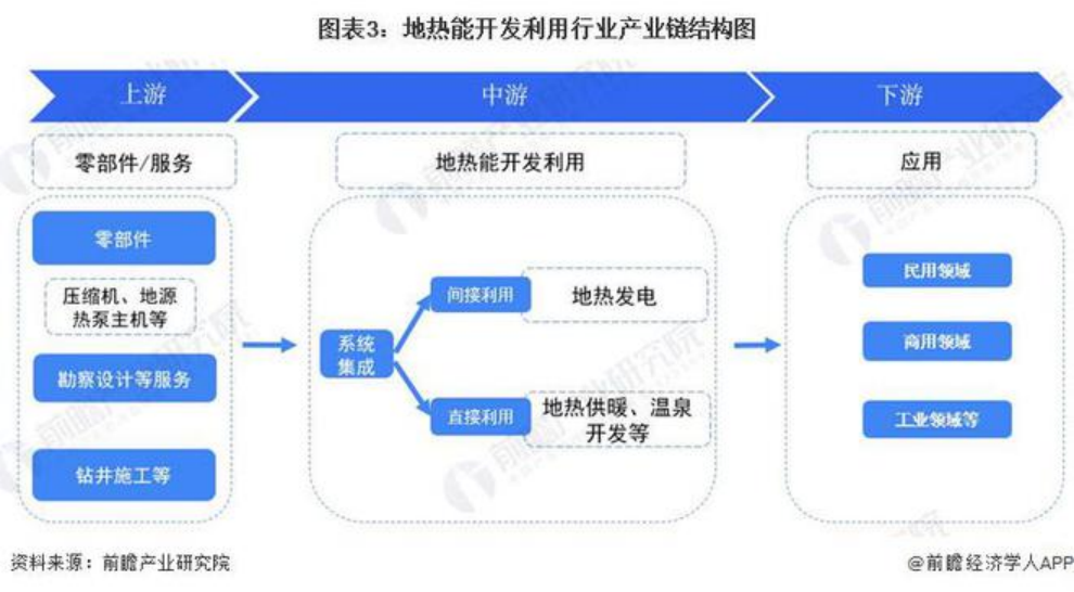 2024年中國地?zé)崮荛_發(fā)利用行業(yè)發(fā)展前景及趨勢(shì)預(yù)測(cè)-地大熱能