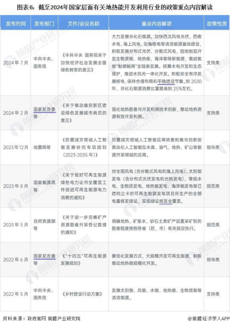 2024年中國地?zé)崮荛_發(fā)利用行業(yè)發(fā)展前景及趨勢(shì)預(yù)測(cè)-地大熱能