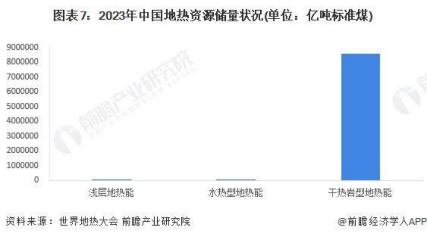 2024年中國地?zé)崮荛_發(fā)利用行業(yè)發(fā)展前景及趨勢(shì)預(yù)測(cè)-地大熱能