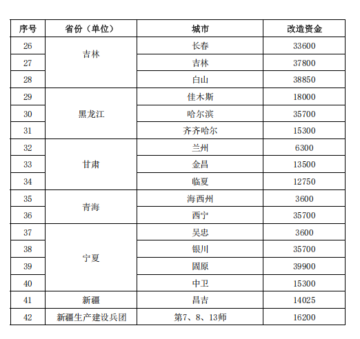 補(bǔ)貼64.98億元！提前下達(dá)2025年北方地區(qū)冬季清潔取暖資金-地大熱能