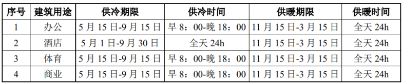 北京城市副中心城市綠心公園配套建筑地源熱泵供熱、供冷系統(tǒng)項目-地大熱能