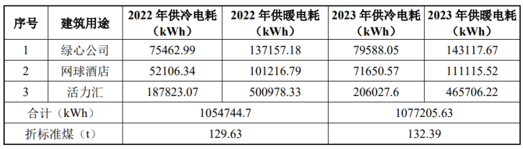 北京城市副中心城市綠心公園配套建筑地源熱泵供熱、供冷系統(tǒng)項目-地大熱能