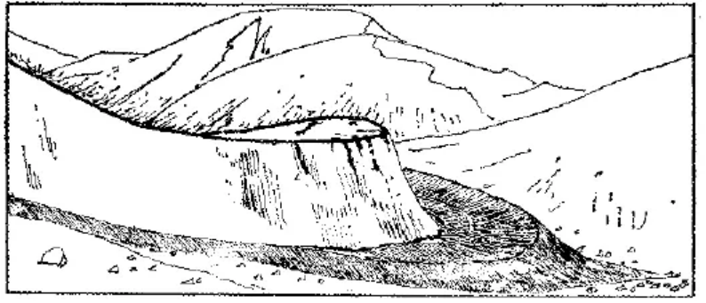 盤點(diǎn)各類地質(zhì)地貌類型-地?zé)豳Y源開發(fā)-地大熱能