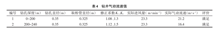 深部地熱鉆探鉆井工藝研究-地熱開發(fā)利用-地大熱能
