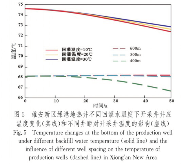 中深層地?zé)豳Y源勘探開(kāi)發(fā)技術(shù)-地?zé)豳Y源開(kāi)發(fā)-地大熱能