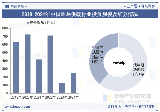 2025年中國地熱供暖行業(yè)現狀及展望-地熱開發(fā)利用-地大熱能