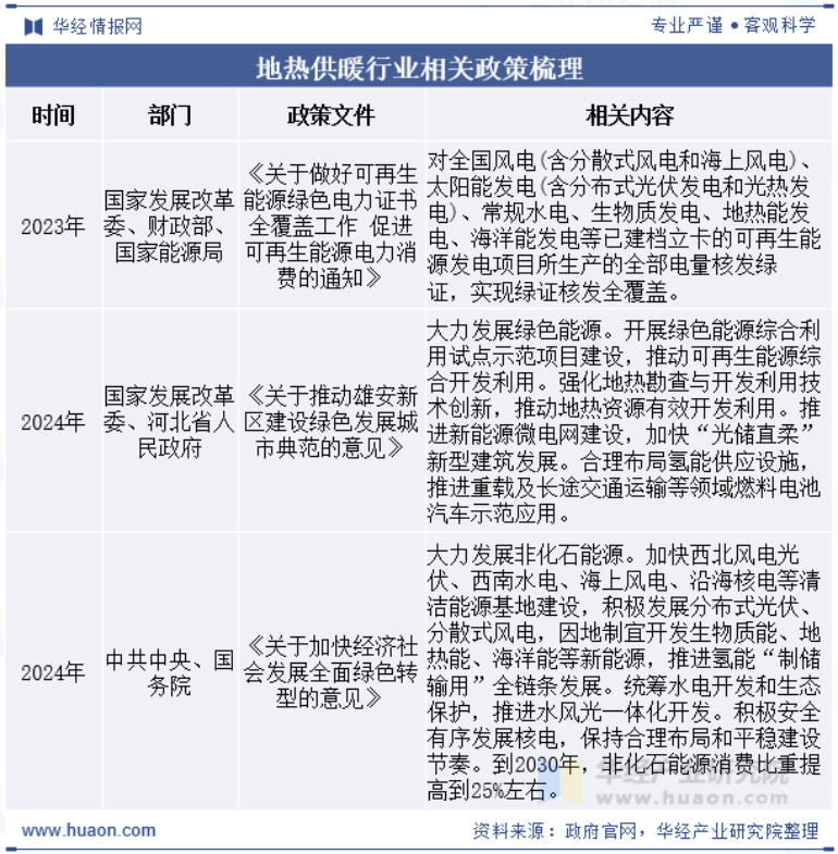 2025年中國地熱供暖行業(yè)現狀及展望-地熱開發(fā)利用-地大熱能