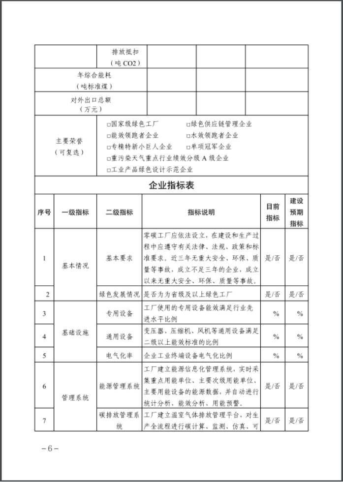 河北：建立省零碳工廠、零碳工業(yè)園區(qū)培育庫-地大熱能
