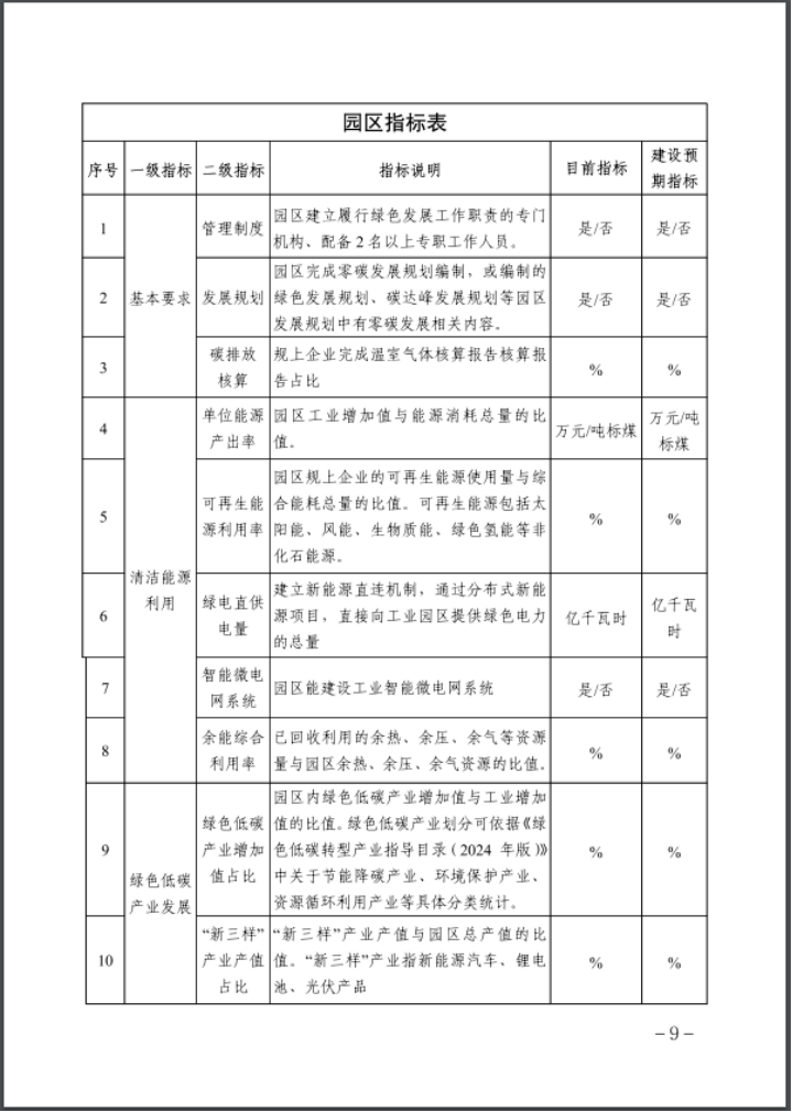 河北：建立省零碳工廠、零碳工業(yè)園區(qū)培育庫-地大熱能