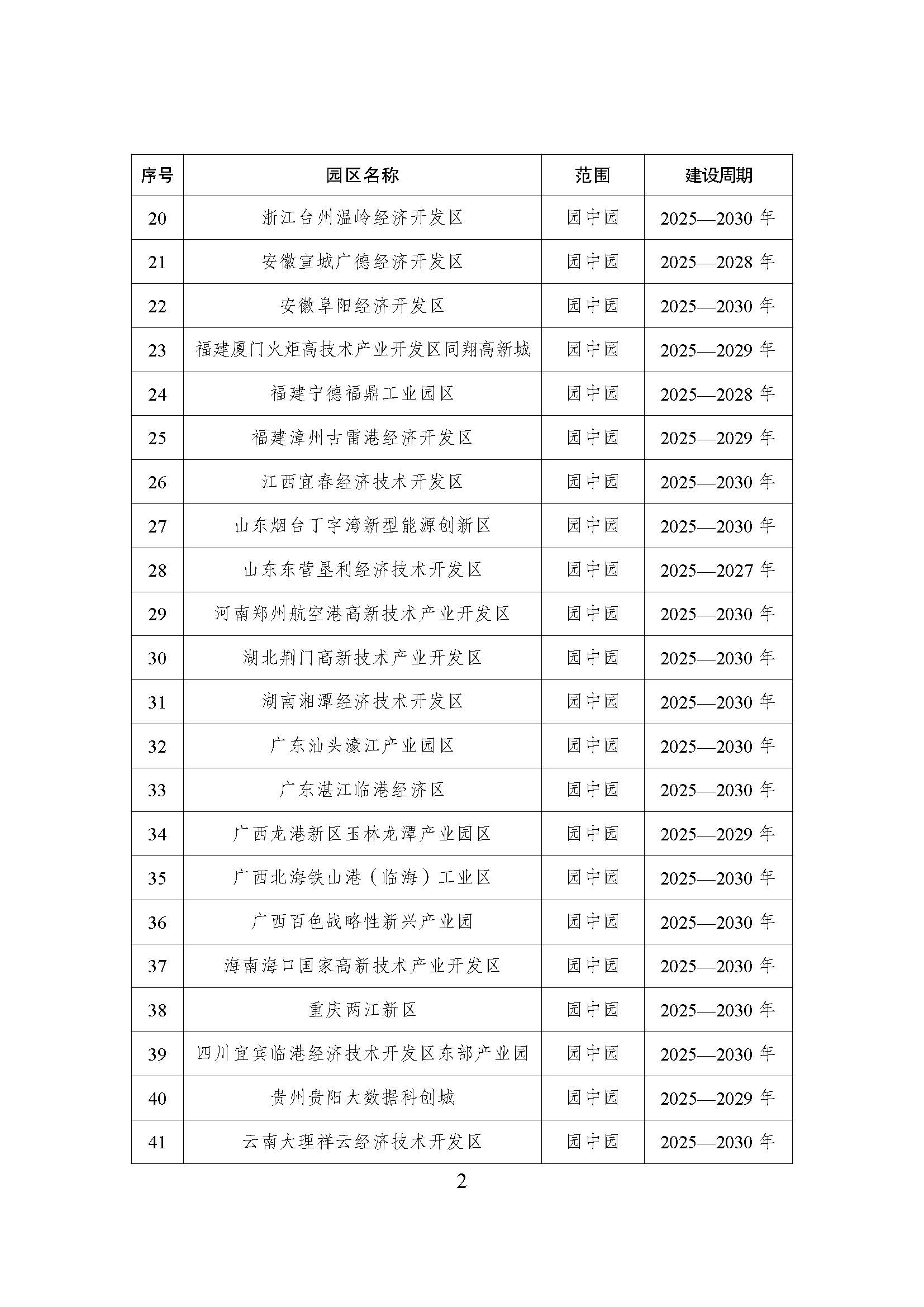 52個(gè)！《國家級(jí)零碳園區(qū) 建設(shè)名單（第一批）》通知-地大熱能