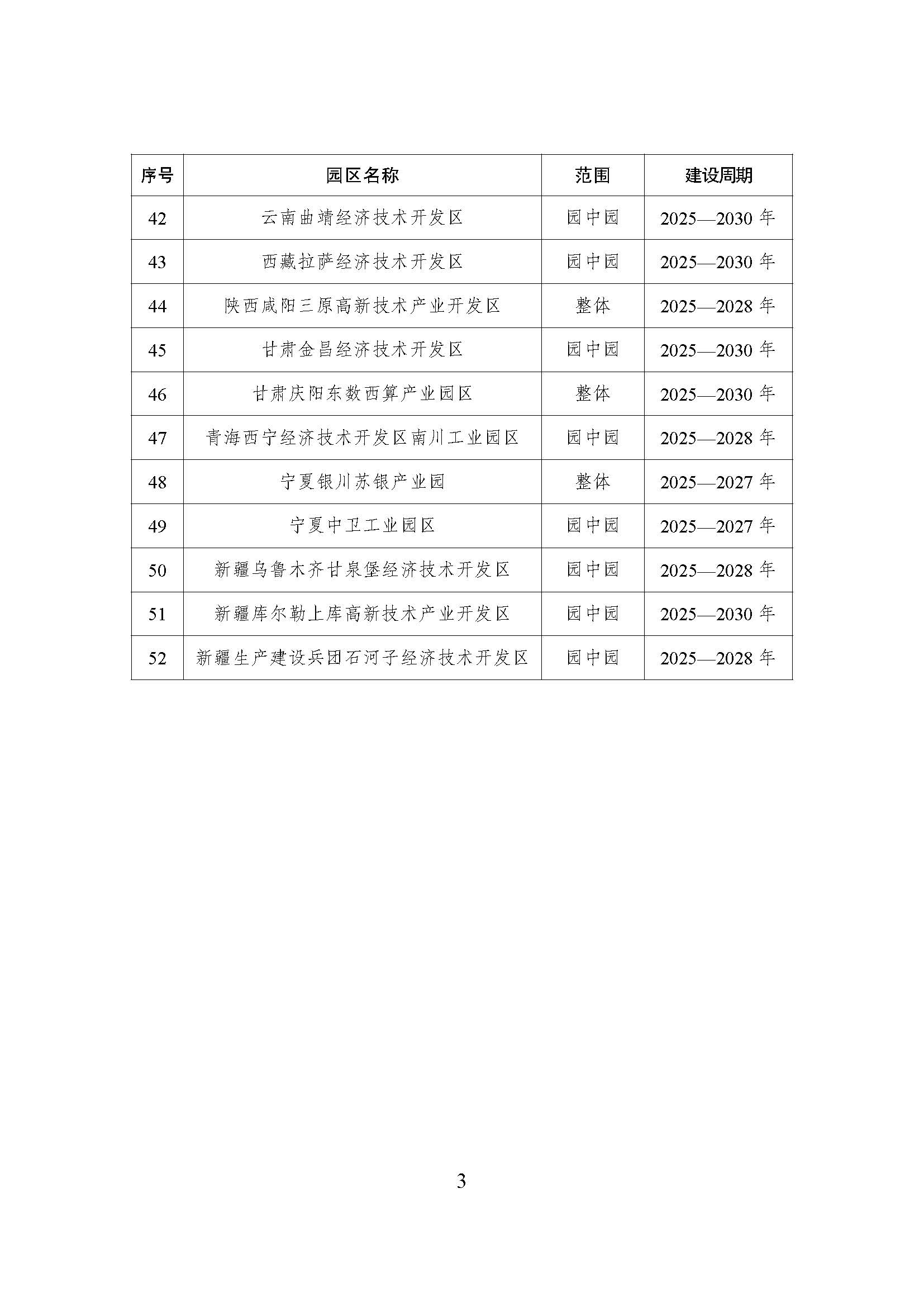 52個(gè)！《國家級(jí)零碳園區(qū) 建設(shè)名單（第一批）》通知-地大熱能