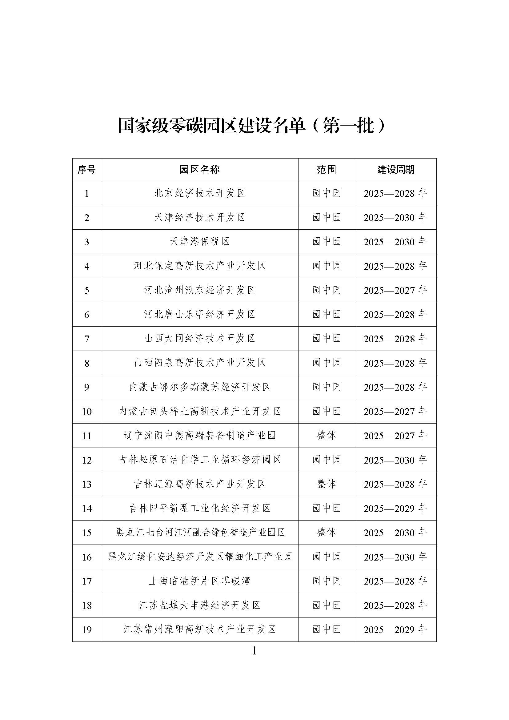 52個(gè)！《國家級(jí)零碳園區(qū) 建設(shè)名單（第一批）》通知-地大熱能